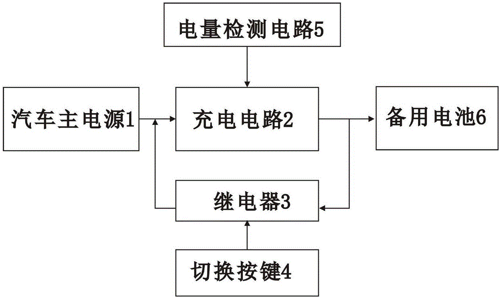 一种汽车备用供电系统的制作方法