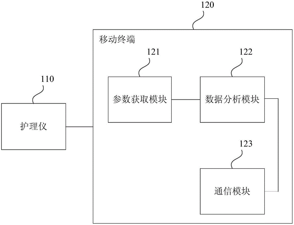 一种面部护理系统的制作方法