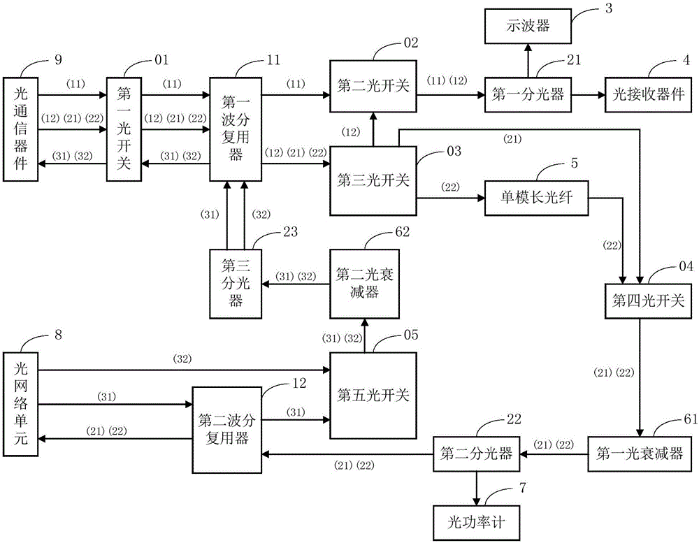 一种光通信器件的插损测量系统的制作方法