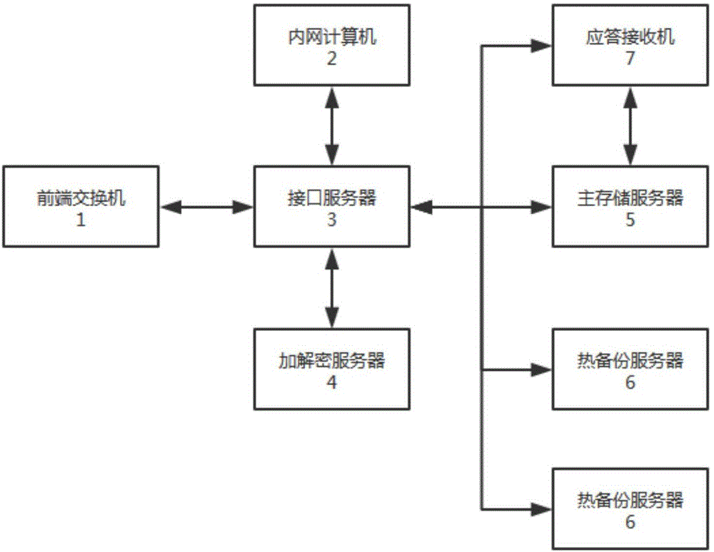 一种数据高可用的服务器系统的制作方法