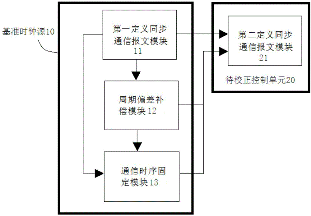 通信系统的制作方法