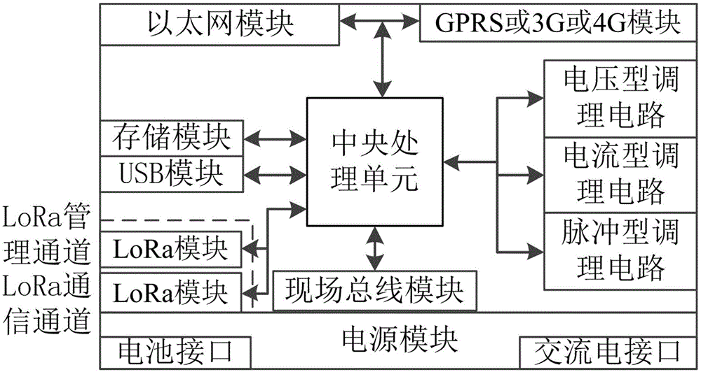 光伏发电系统状态在线监测及故障定位系统和方法与流程