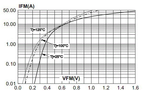 一种基于MOS管的大电流低压差二极管等效电路的制作方法