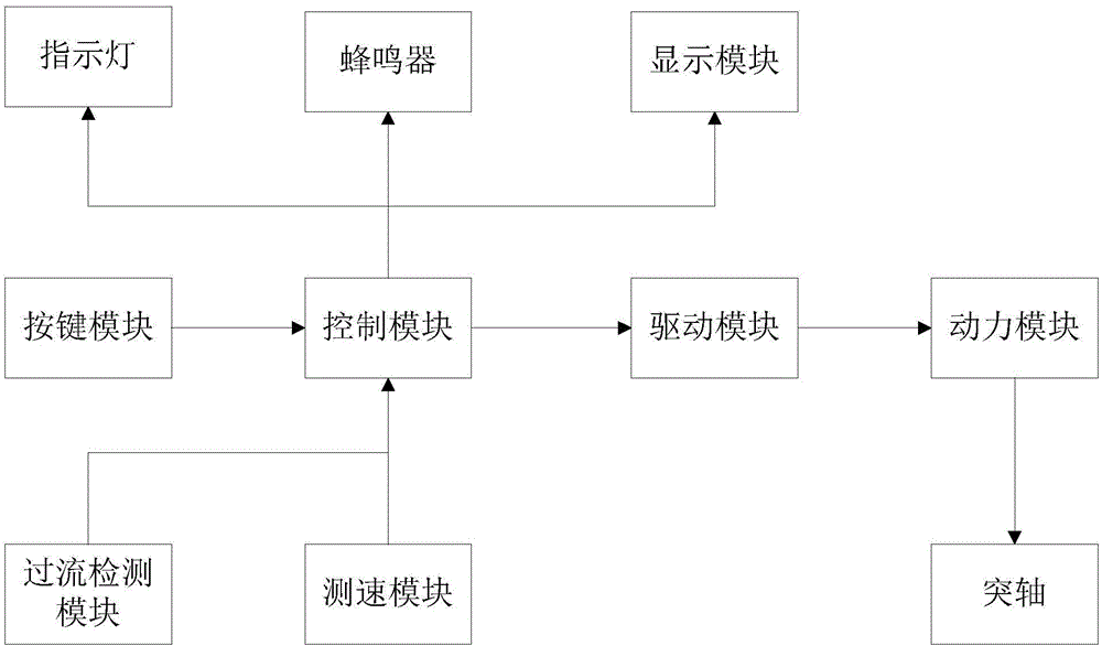 一种零重力宇航洗衣机动力系统的制作方法