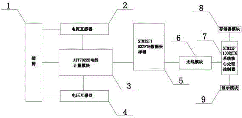 一种智能电网非侵入式居民负荷监测装置的制作方法