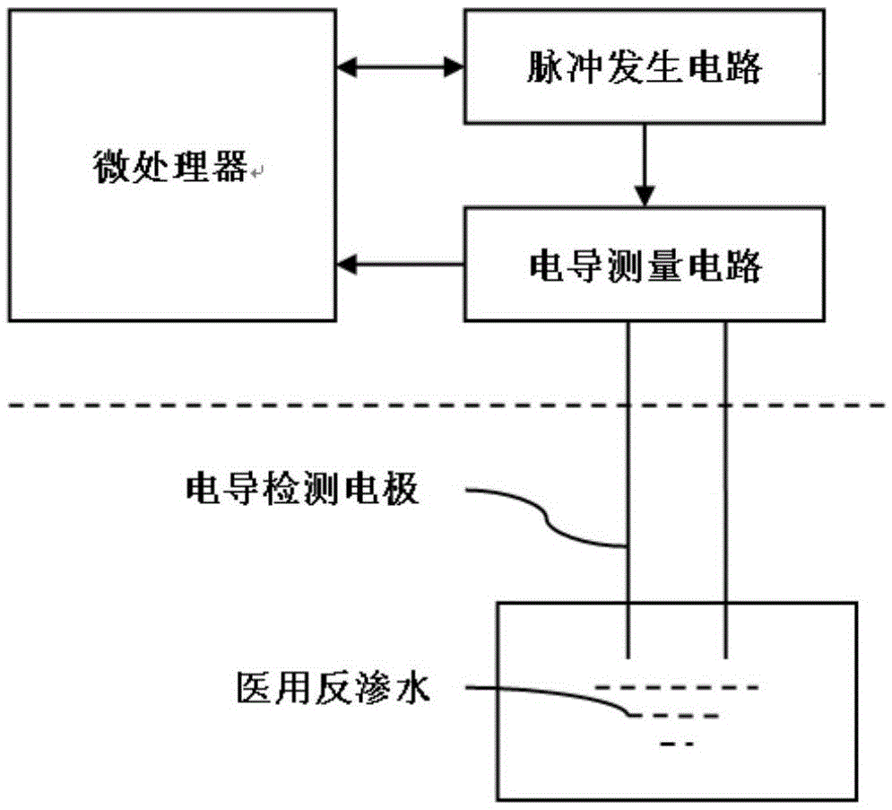 一种脉冲激励式医用反渗水电导检测电路的制作方法