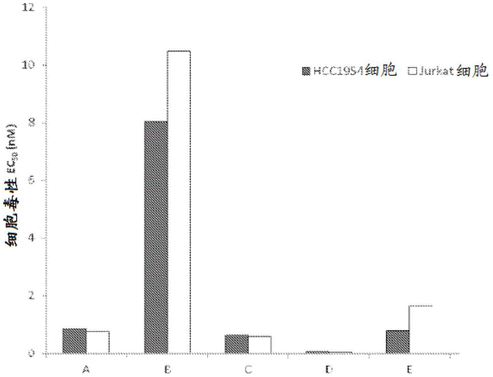 具细胞毒性和抗有丝分裂的化合物以及其使用方法与流程