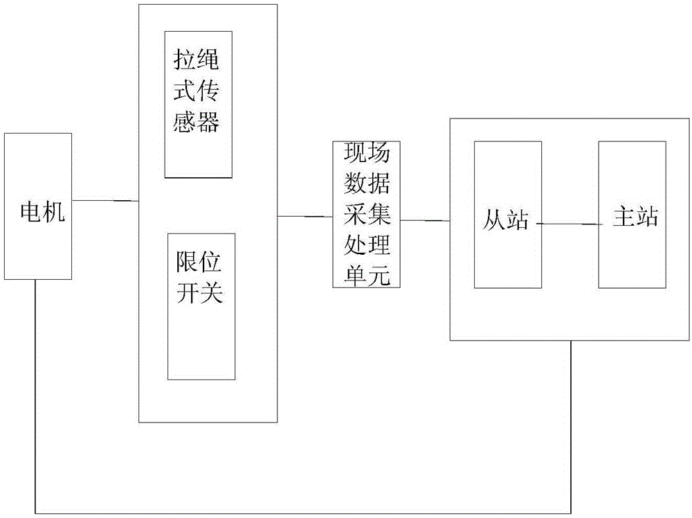 一种基于拉绳式传感器的轧辊间距测量系统及方法与流程