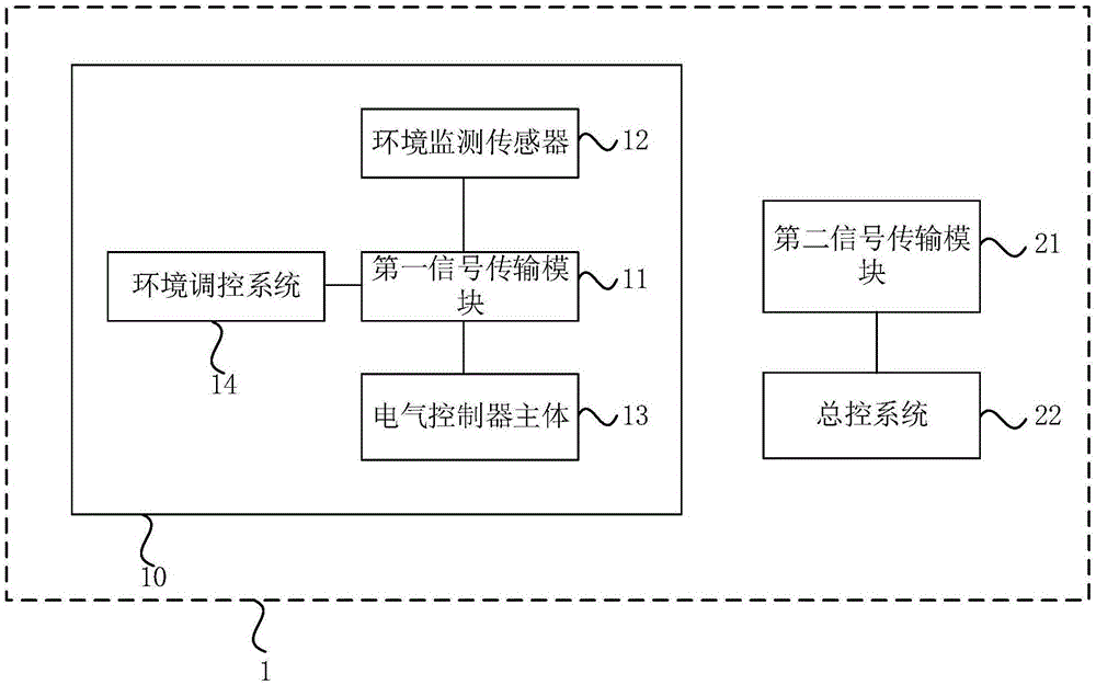 防爆电气控制器的制作方法