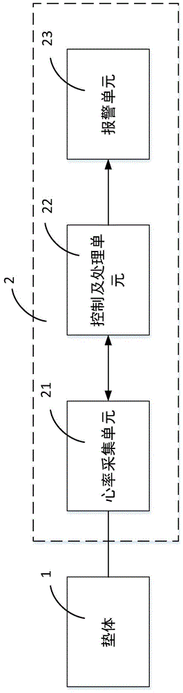 一种防疲劳汽车坐垫及其防疲劳方法与流程