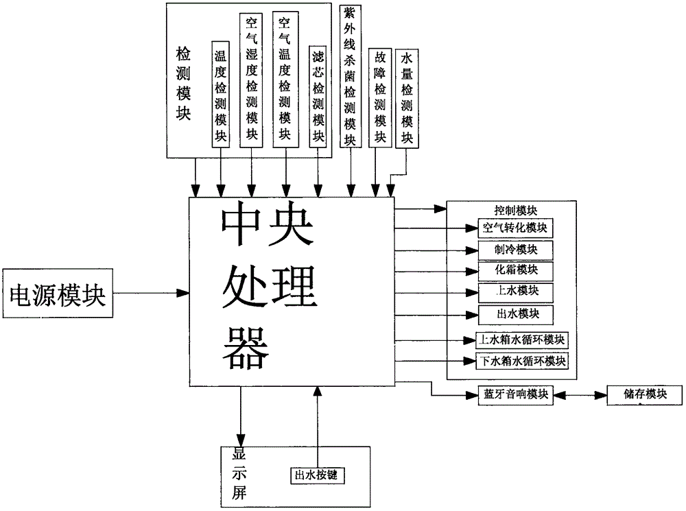 一种用手机APP远程遥控的智能制水机的制作方法