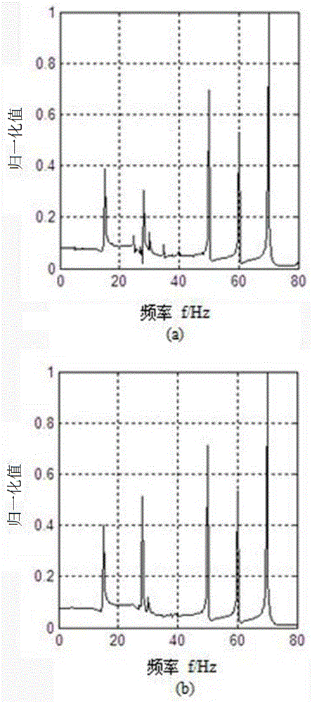 变频调速笼型异步电机转子断条故障动态诊断方法及装置与流程