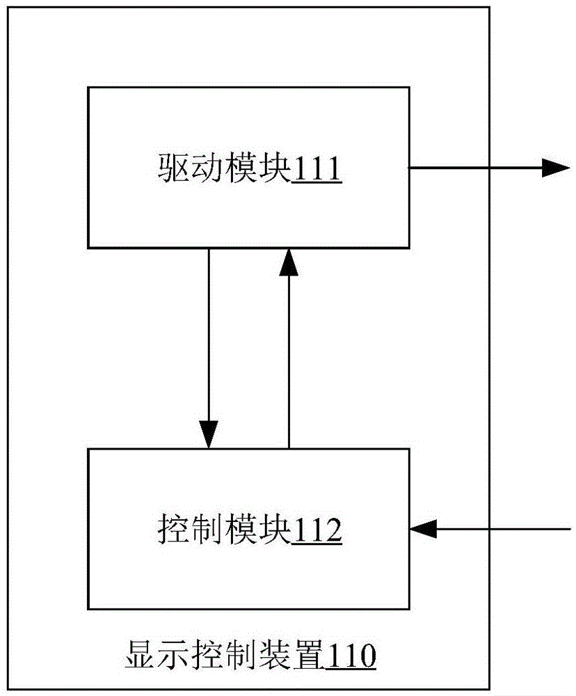 显示控制装置、控制卡、显示装置及其控制方法与流程