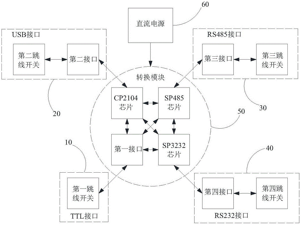 一种多接口转换器的制作方法