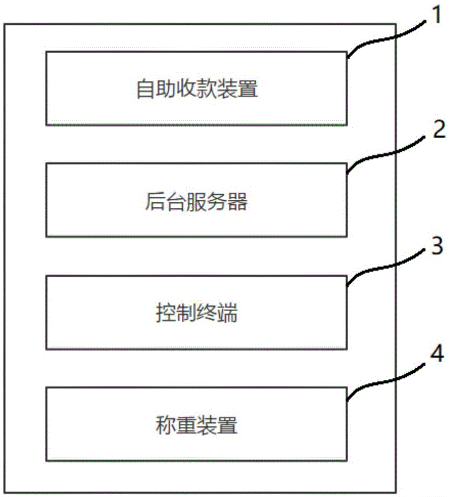 一种自助称重系统的制作方法