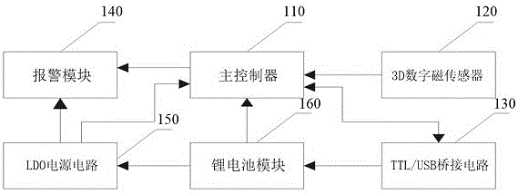 一种低头驼背监测报警器的制作方法