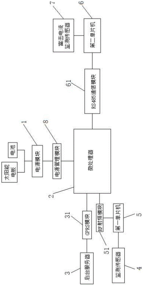 一种防雷绝缘子监测报警装置的制作方法