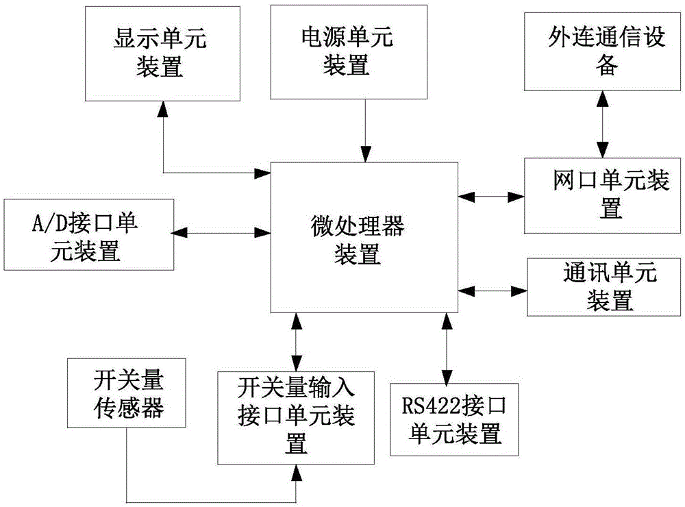 一种环境检测数据采集传输仪的制作方法