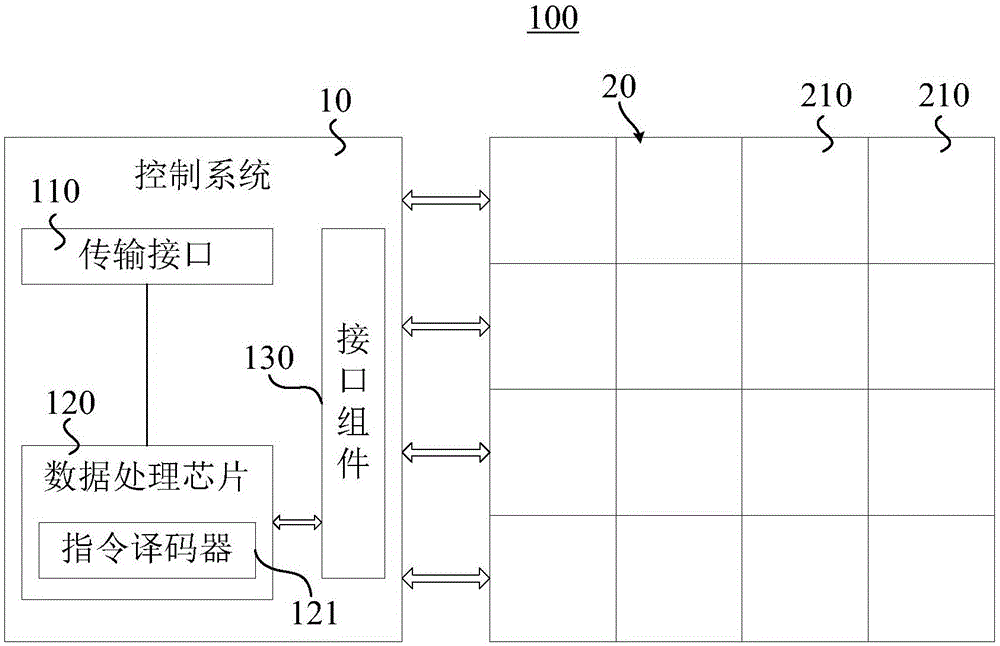 LED控制系统及LED显示设备的制作方法