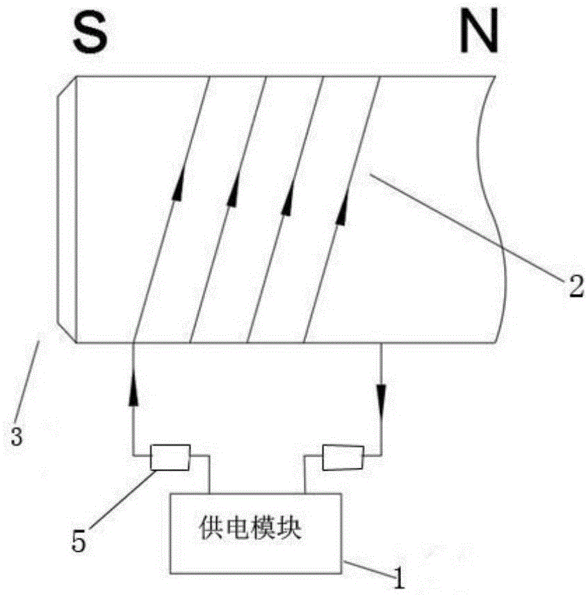 钢管会具有一定的磁性,带磁性的钢管会使焊接电弧发生偏离,产生磁偏吹