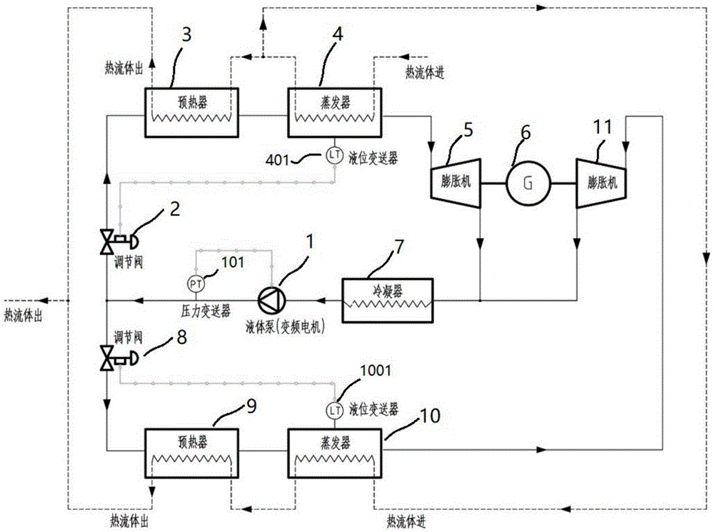 串级式有机朗肯循环发电系统的制作方法