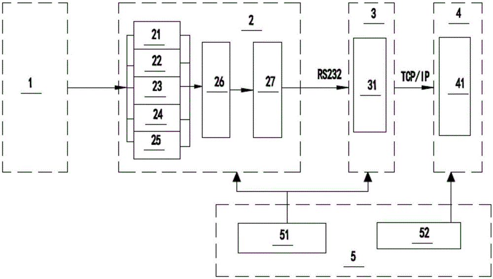 一种多参数测量智能巡检系统的制作方法