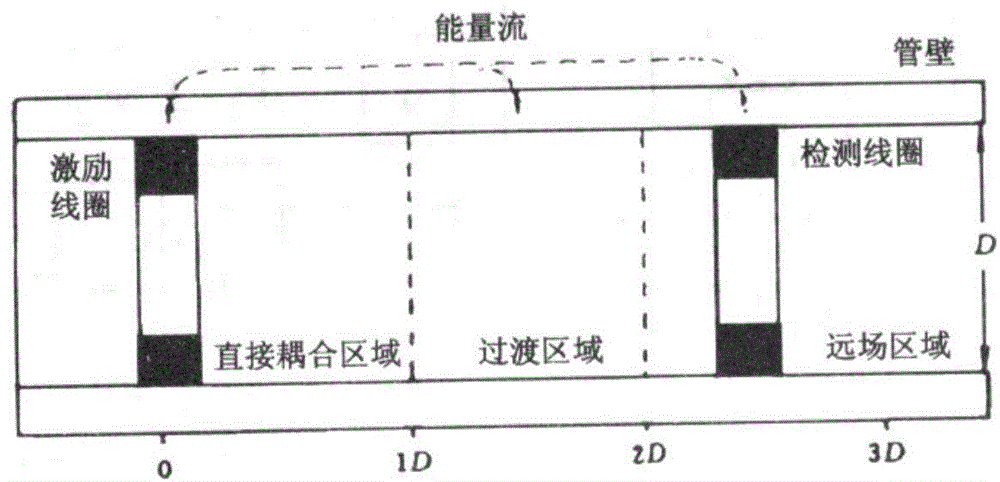 一种水下工况的PCCP管道钢丝断丝检测装置的制作方法