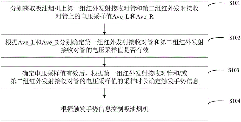 一种吸油烟机的手势识别控制方法及吸油烟机与流程