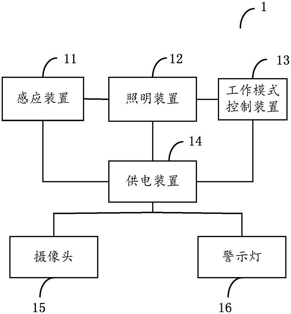 仿真监控装置的制作方法