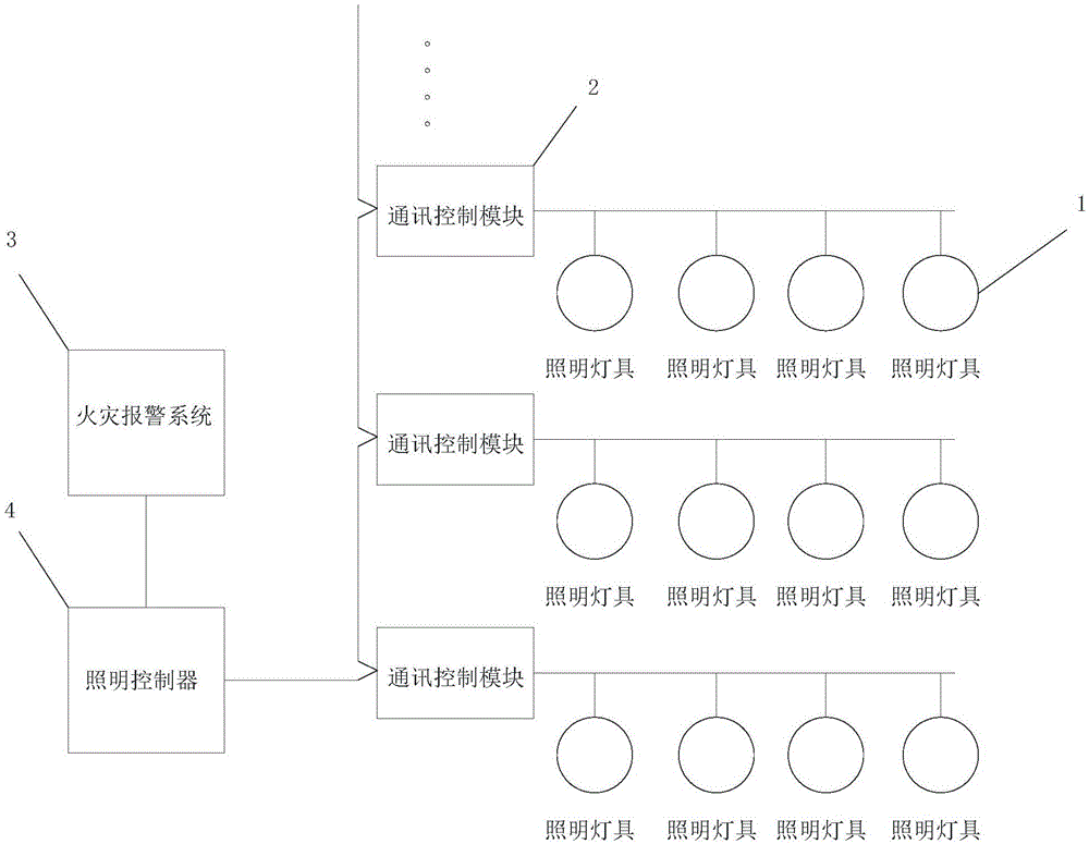 通过照明灯具变色进行指引的火灾逃生系统的制作方法