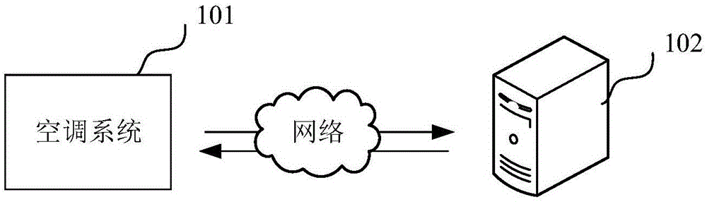 空调参数的显示方法、装置及机房空调系统、计算机设备与流程