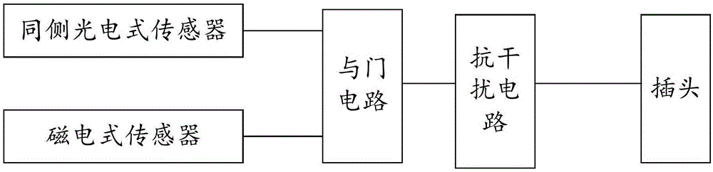 发动机曲轴位置测量用装置的制作方法