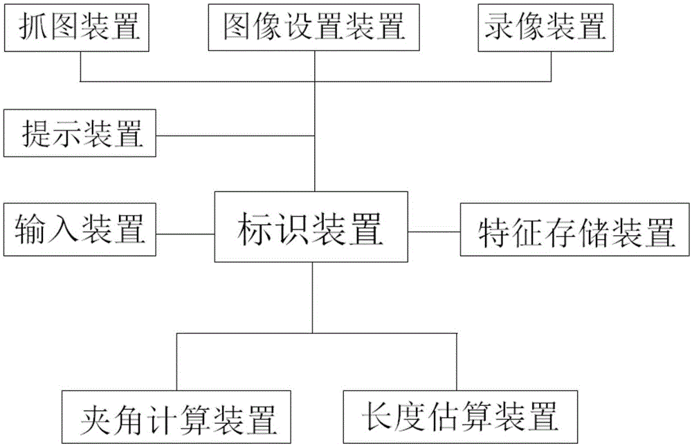 实时角度、长度测量系统及方法与流程