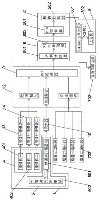 一种基于AGV的自动纠偏轨道及纠偏定位方法与流程