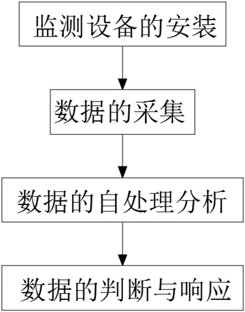 一种高压电气设备内部温度在线监测方法与流程