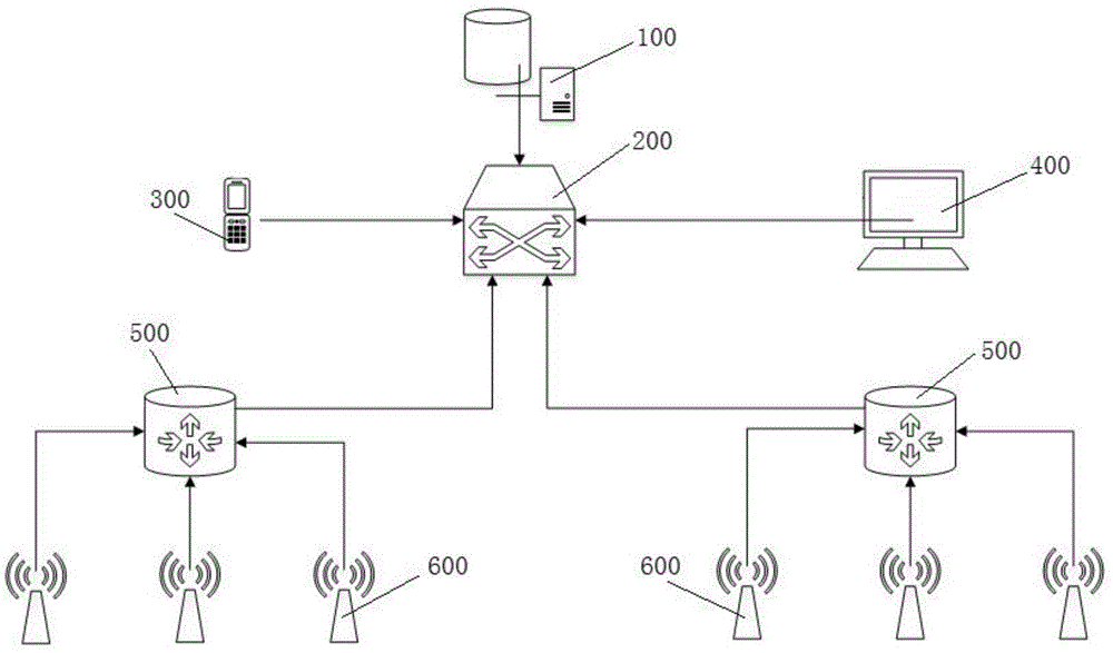 牵引变电站综合监测系统及电缆中的漏电故障点检测方法与流程