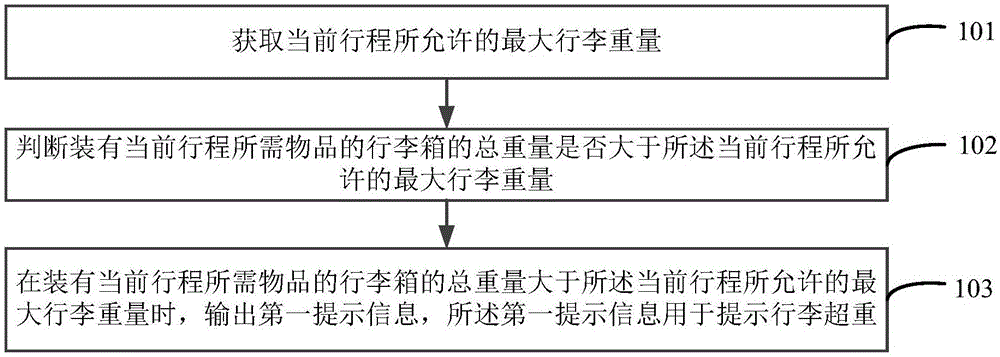 行李箱的控制方法及装置与流程