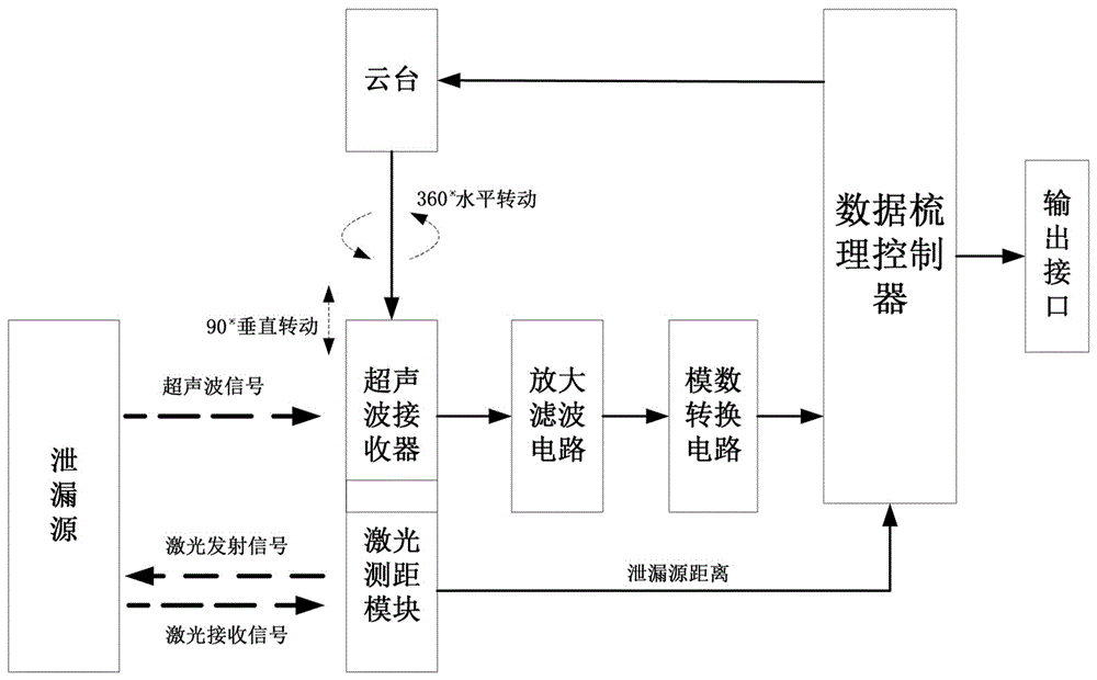 一种新型在线扫描式超声波气体测漏系统的制作方法