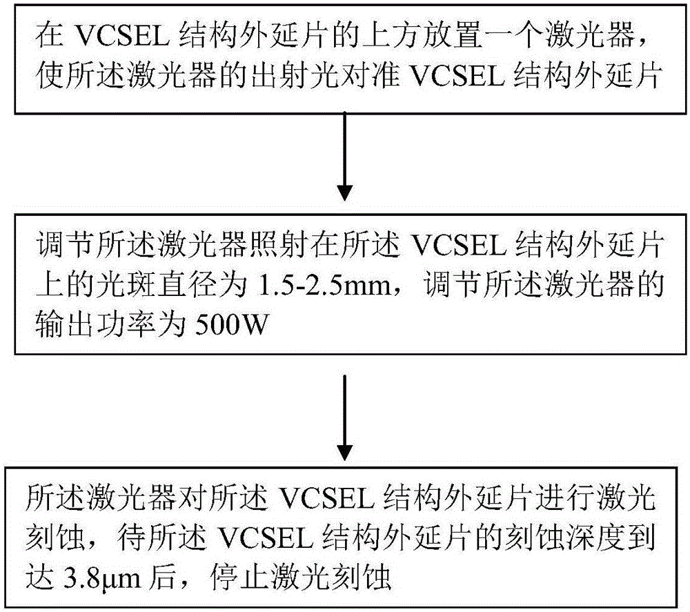 应用于VCSEL结构外延片的光致发光测试的逐层刻蚀方法及其VCSEL结构外延片与流程