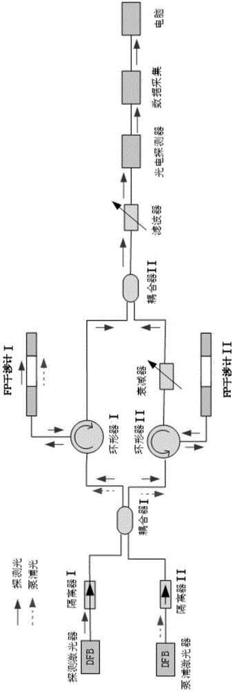 基于FP干涉计并联结构及光热技术的强度探测型气体传感器的制作方法