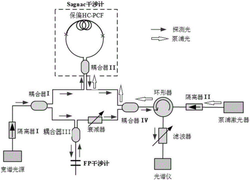 基于大气室sagnac干涉计与fp干涉计并联结构的光谱探测型气体传感器的