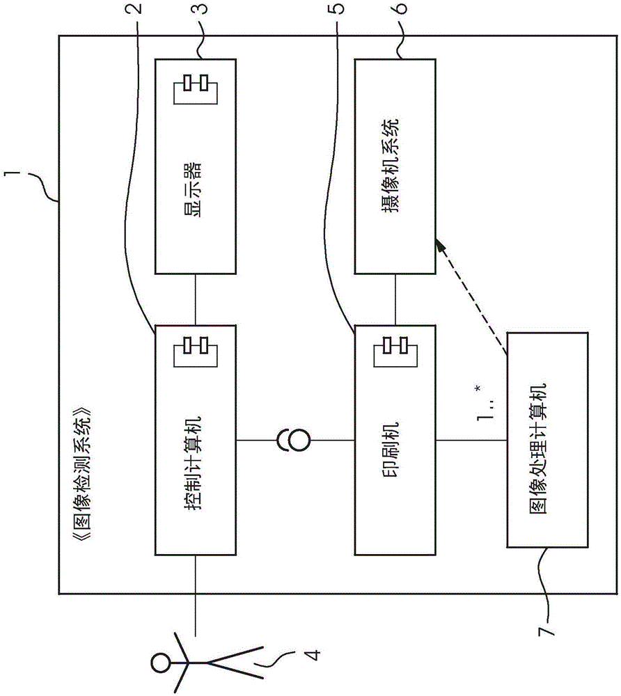 废页管理和具有缺陷类型的印刷品的图像检测的制作方法