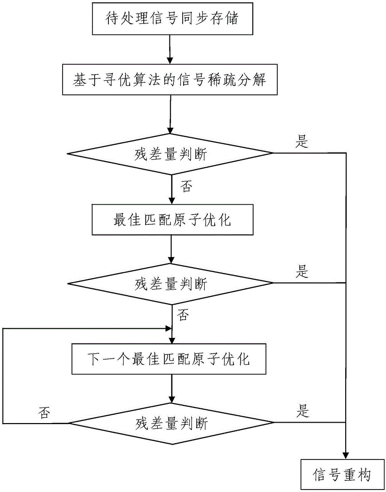 PLC 信号保持程序，确保系统稳定运行 (plc信号保持5秒后再生成持续脉冲)