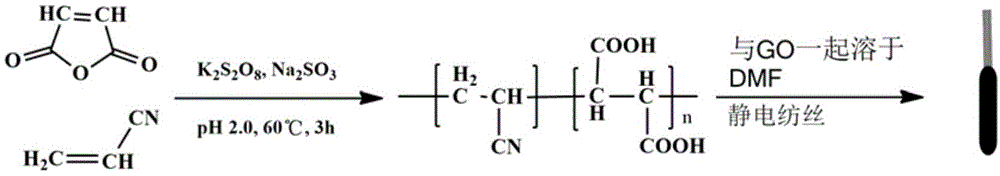 一种分离分析大体积环境水样中四环素类抗生素的方法与流程