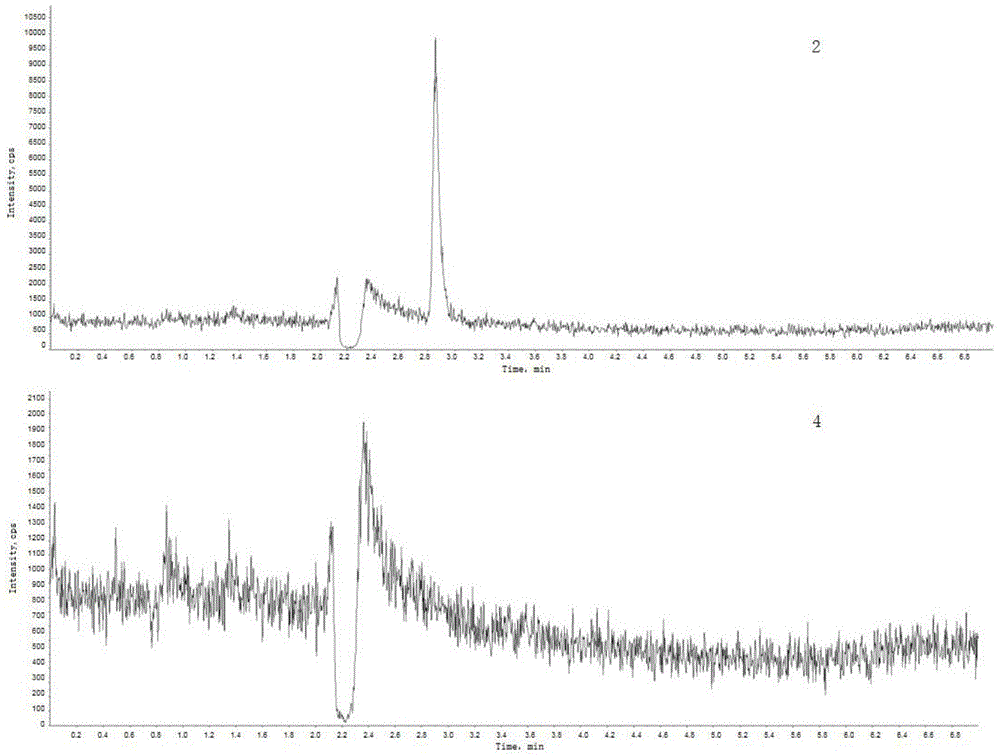 一种测定坎地沙坦乙酯中2-氰基-4’-溴甲基联苯含量的方法与流程