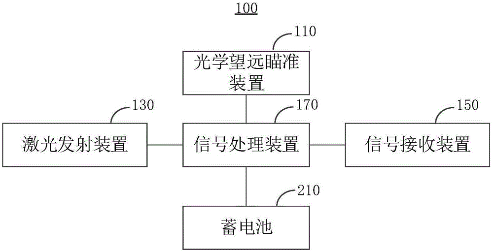 一种复合测距设备的制作方法