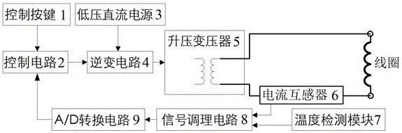 一种直流逆变型线圈匝间短路故障用交流发生器的制作方法