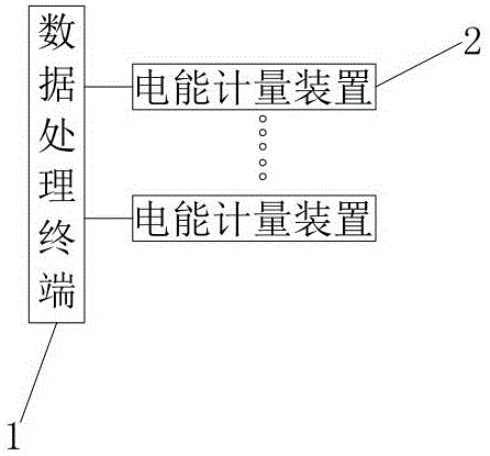 一种基于DSP的充电桩用电能效计量装置的制作方法