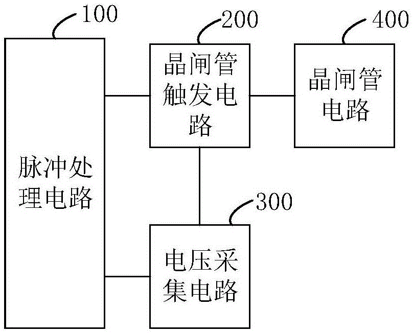 晶闸管触发脉冲信号检测电路的制作方法