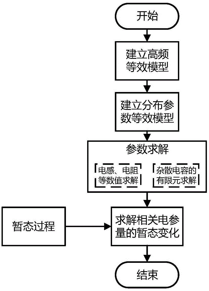 一种仿真暂态下电压互感器支路过流的方法与流程